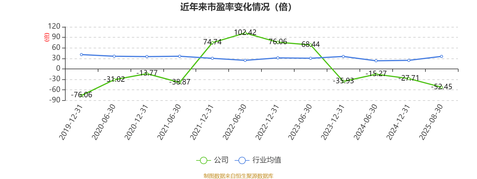 宜宾纸业:2025年上半年盈利2206.48万元 同比扭亏