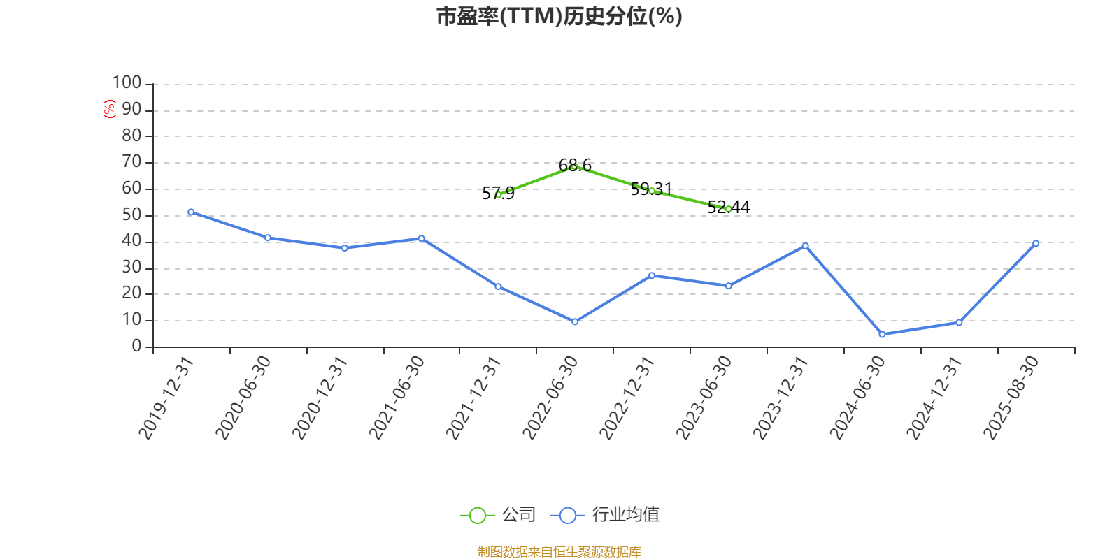 宜宾纸业:2025年上半年盈利2206.48万元 同比扭亏