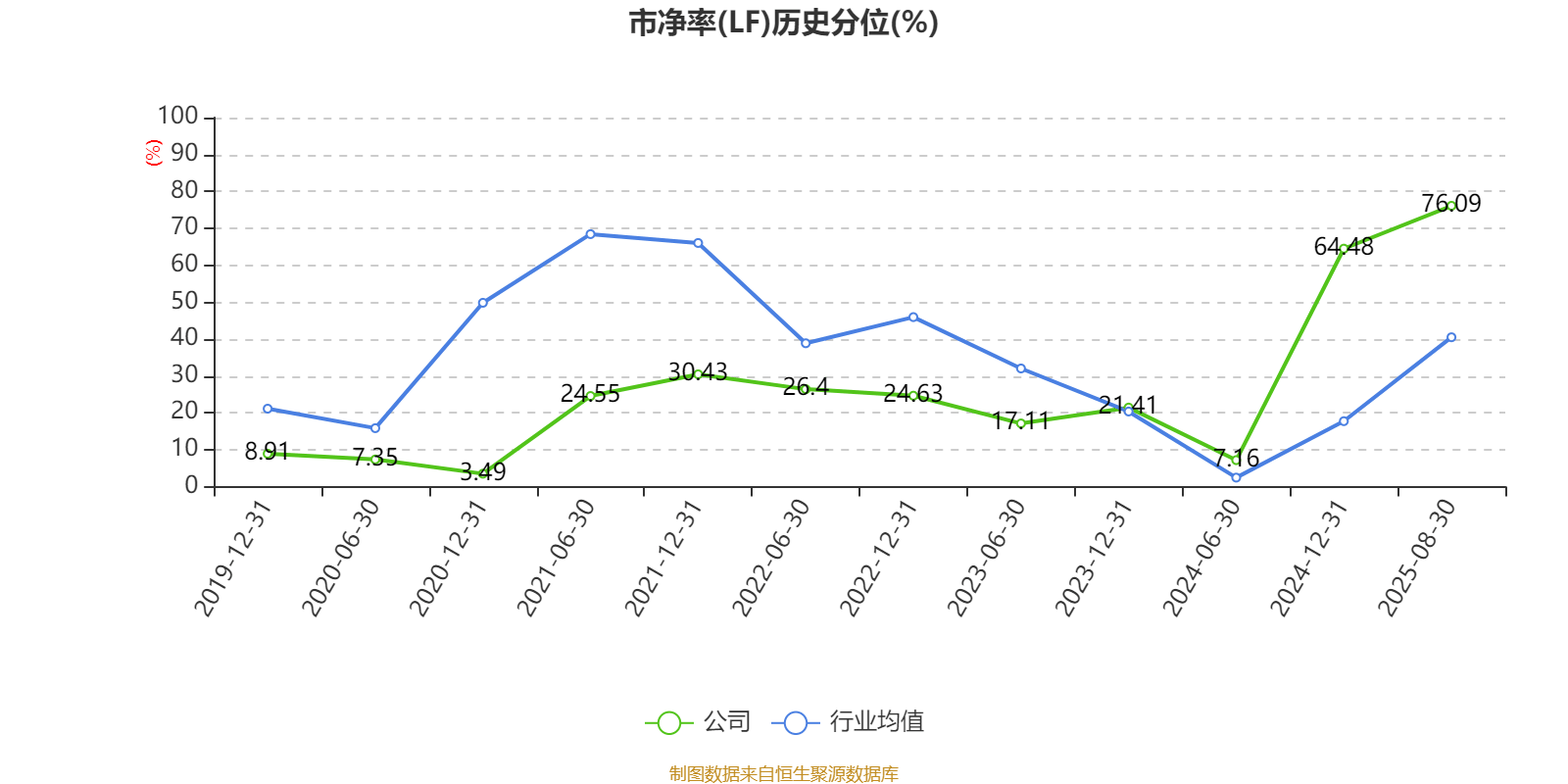 宜宾纸业:2025年上半年盈利2206.48万元 同比扭亏