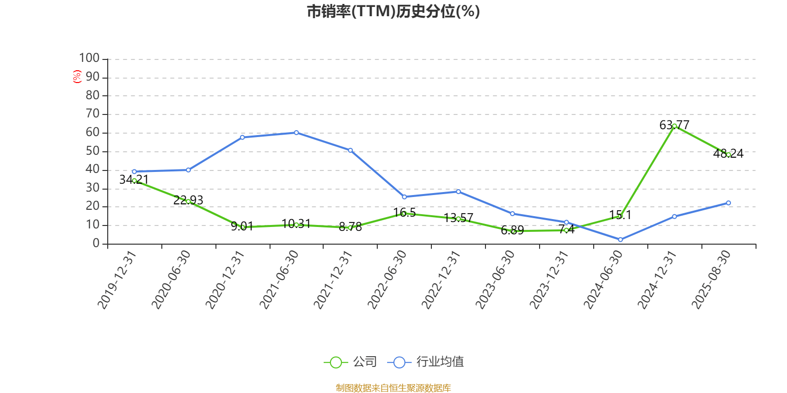宜宾纸业:2025年上半年盈利2206.48万元 同比扭亏