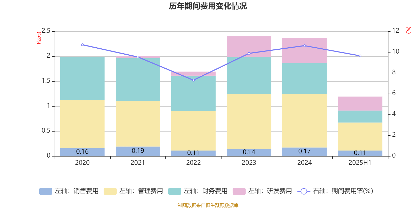 宜宾纸业:2025年上半年盈利2206.48万元 同比扭亏