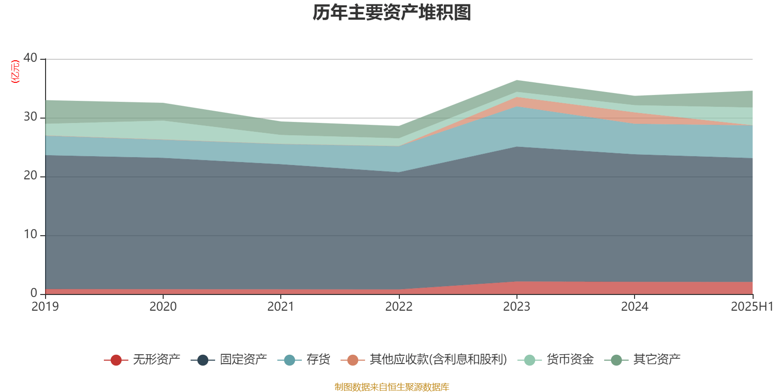 宜宾纸业:2025年上半年盈利2206.48万元 同比扭亏