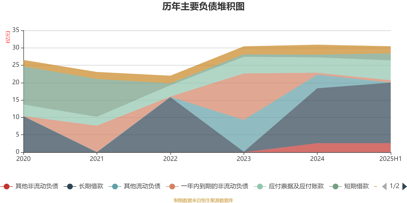 宜宾纸业:2025年上半年盈利2206.48万元 同比扭亏