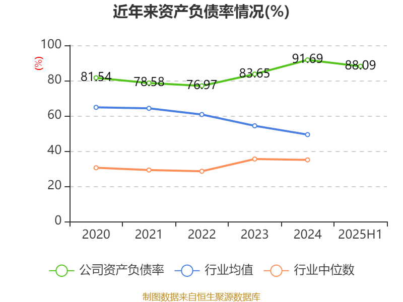 宜宾纸业:2025年上半年盈利2206.48万元 同比扭亏