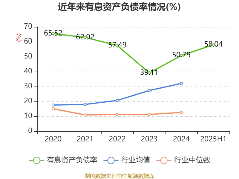 宜宾纸业:2025年上半年盈利2206.48万元 同比扭亏