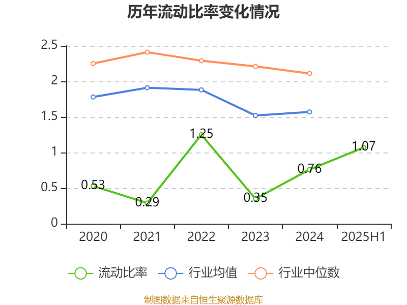 宜宾纸业:2025年上半年盈利2206.48万元 同比扭亏