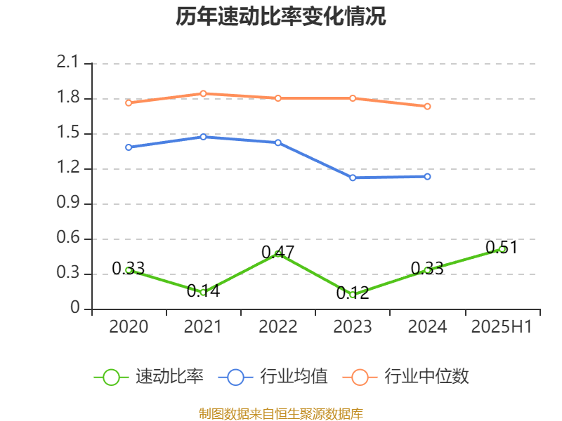 宜宾纸业:2025年上半年盈利2206.48万元 同比扭亏