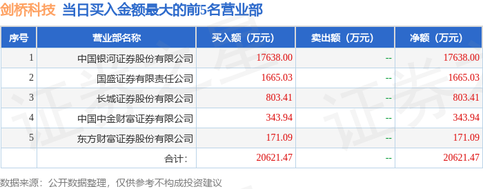 8月27日剑桥科技（603083）龙虎榜数据