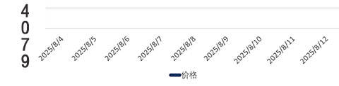 荆门仲丁酯仲丁酯价格_今日仲丁酯价格行情_最新行情走势「仲丁