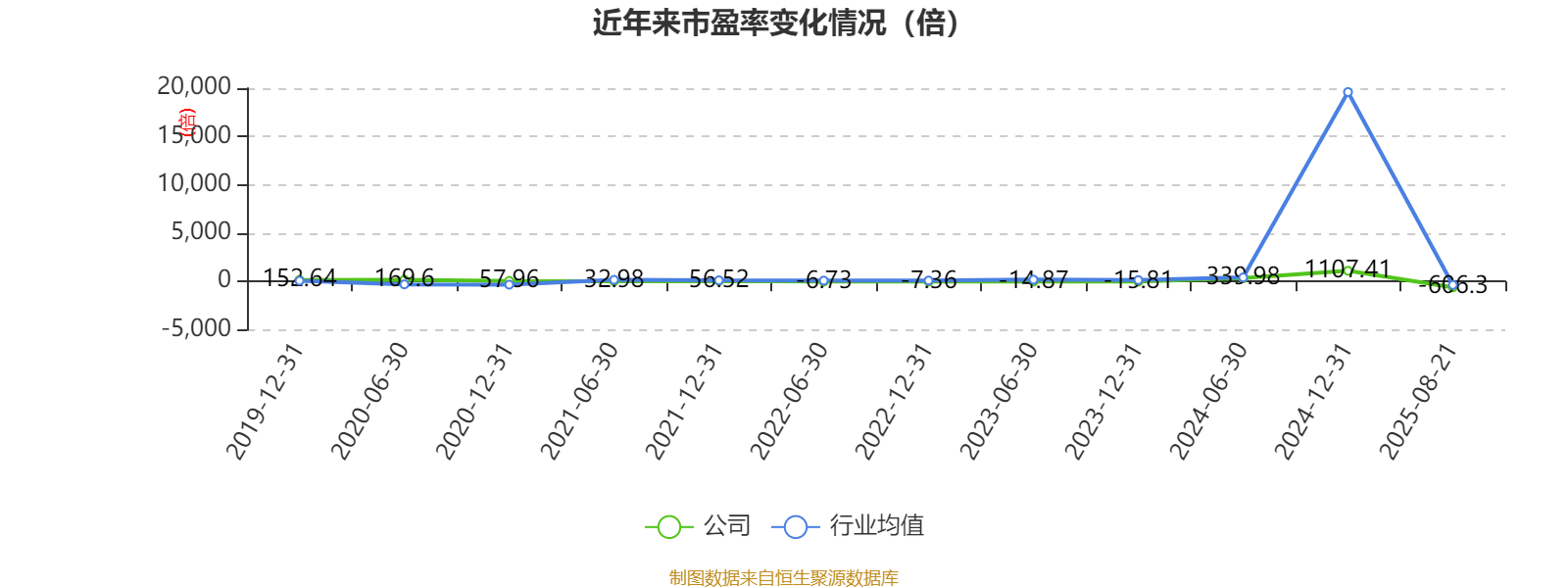 荣科科技:2025年上半年亏损2722.9万元