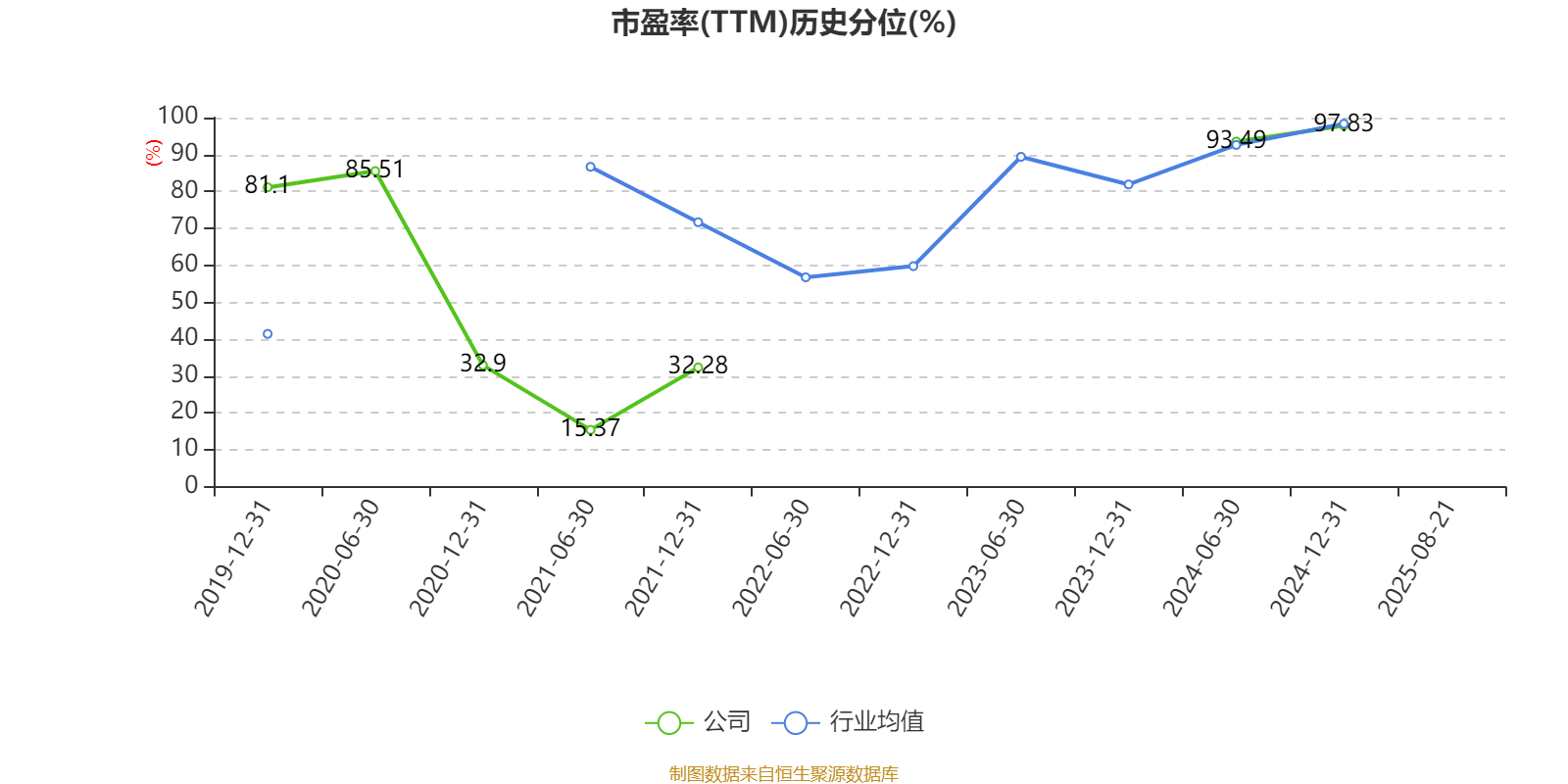 荣科科技:2025年上半年亏损2722.9万元