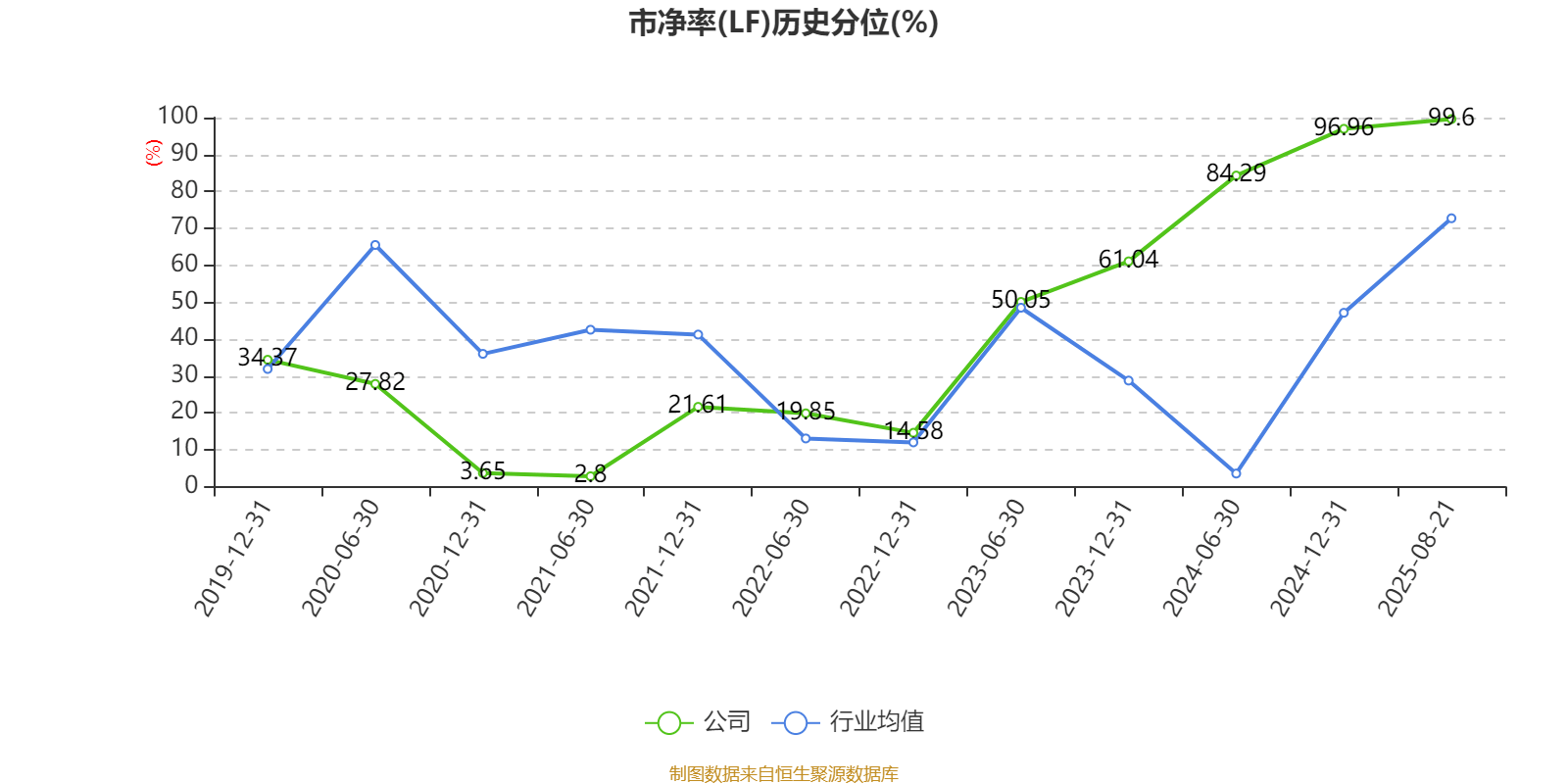 荣科科技:2025年上半年亏损2722.9万元