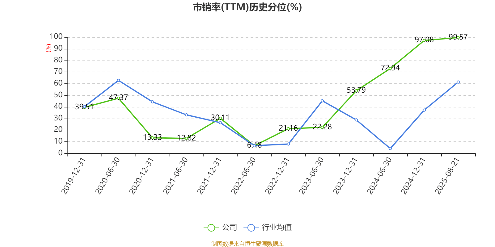 荣科科技:2025年上半年亏损2722.9万元