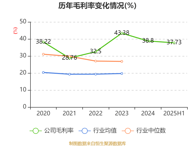 荣科科技:2025年上半年亏损2722.9万元