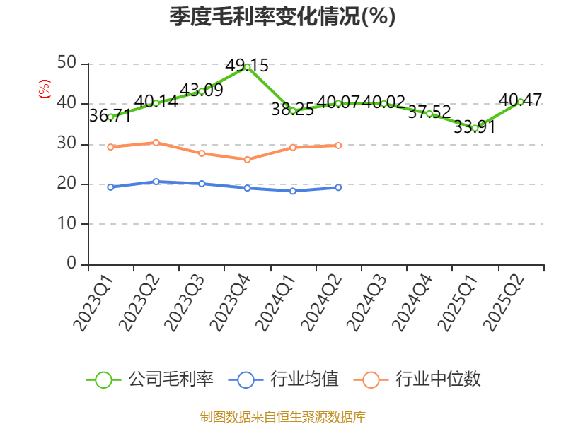 荣科科技:2025年上半年亏损2722.9万元