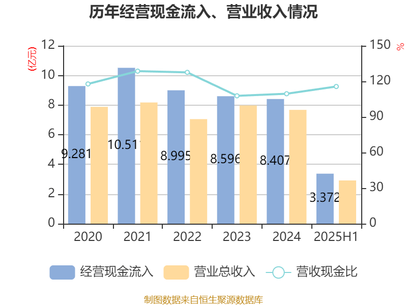 荣科科技:2025年上半年亏损2722.9万元