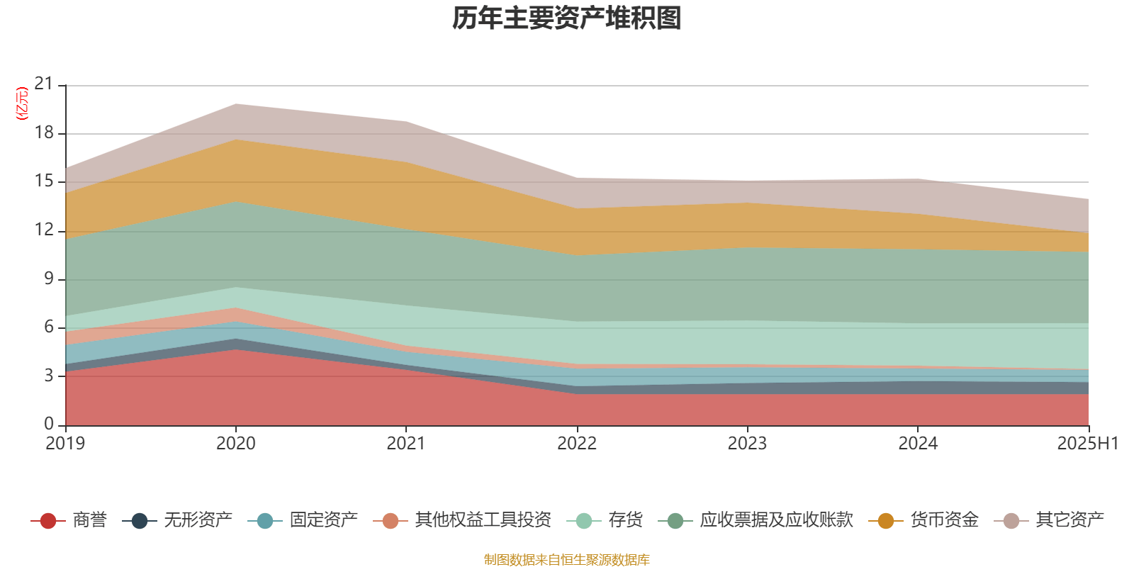 荣科科技:2025年上半年亏损2722.9万元