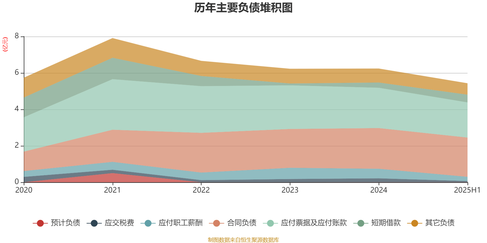 荣科科技:2025年上半年亏损2722.9万元