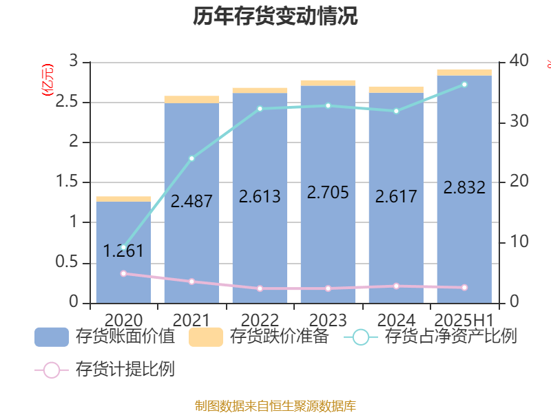 荣科科技:2025年上半年亏损2722.9万元