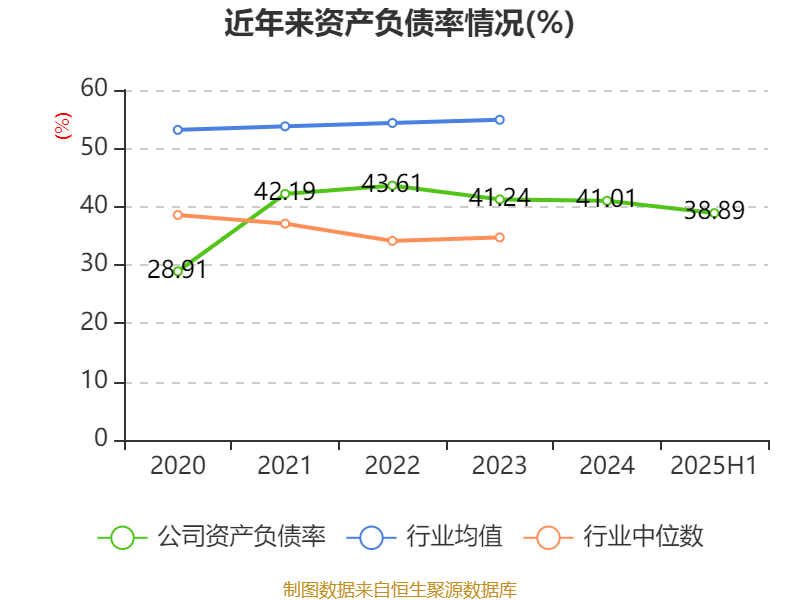 荣科科技:2025年上半年亏损2722.9万元