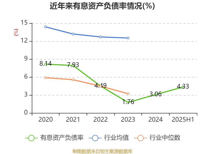 荣科科技:2025年上半年亏损2722.9万元