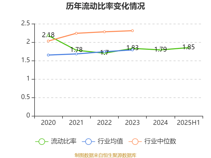 荣科科技:2025年上半年亏损2722.9万元
