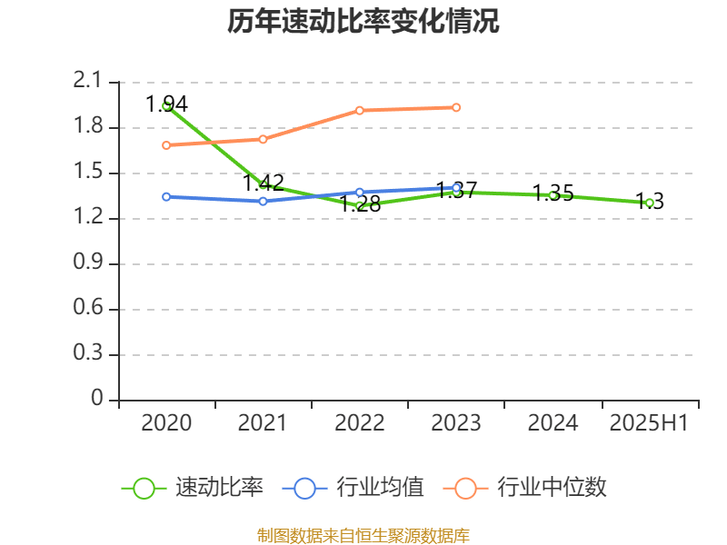 荣科科技:2025年上半年亏损2722.9万元