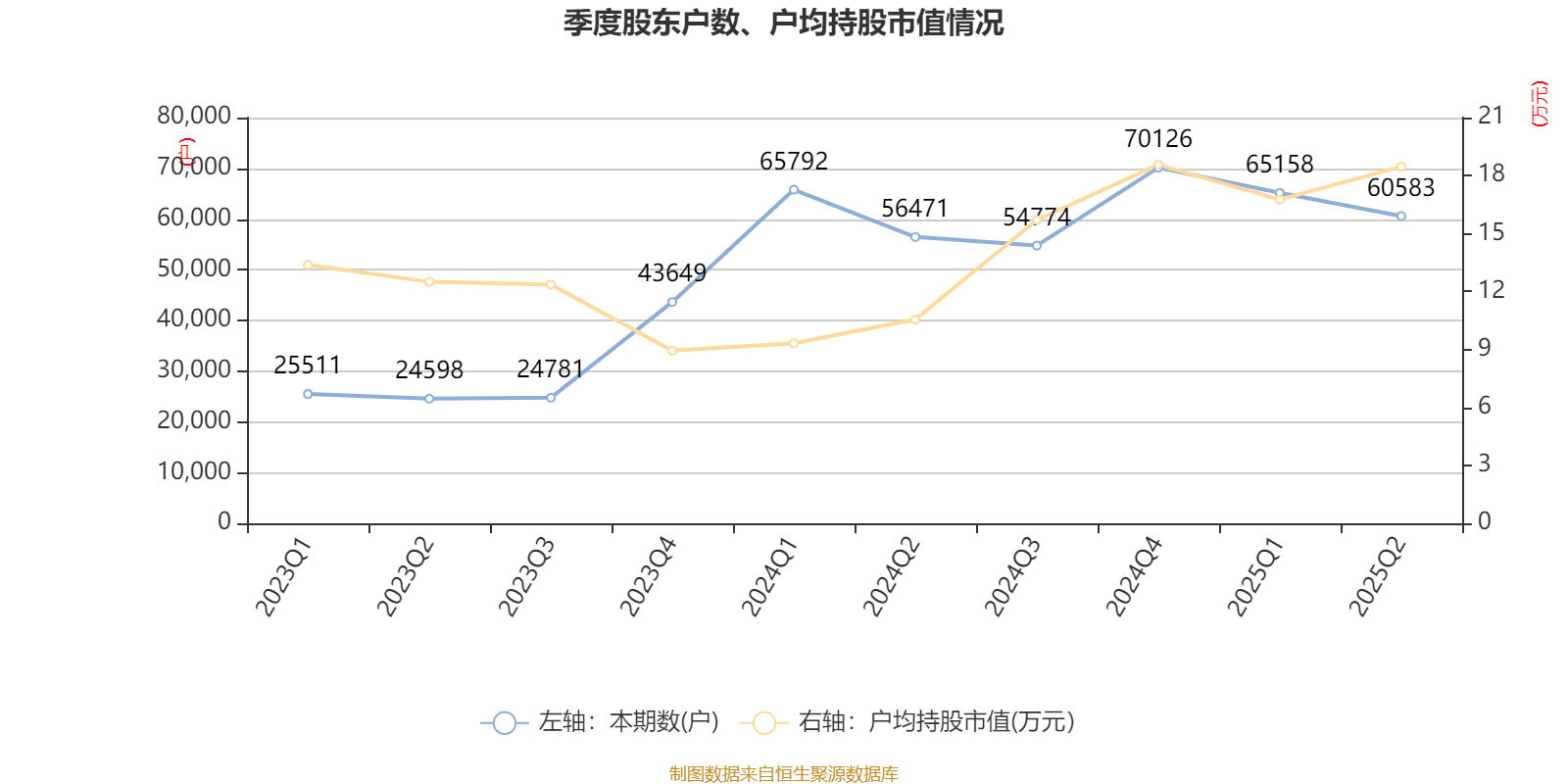 荣科科技:2025年上半年亏损2722.9万元