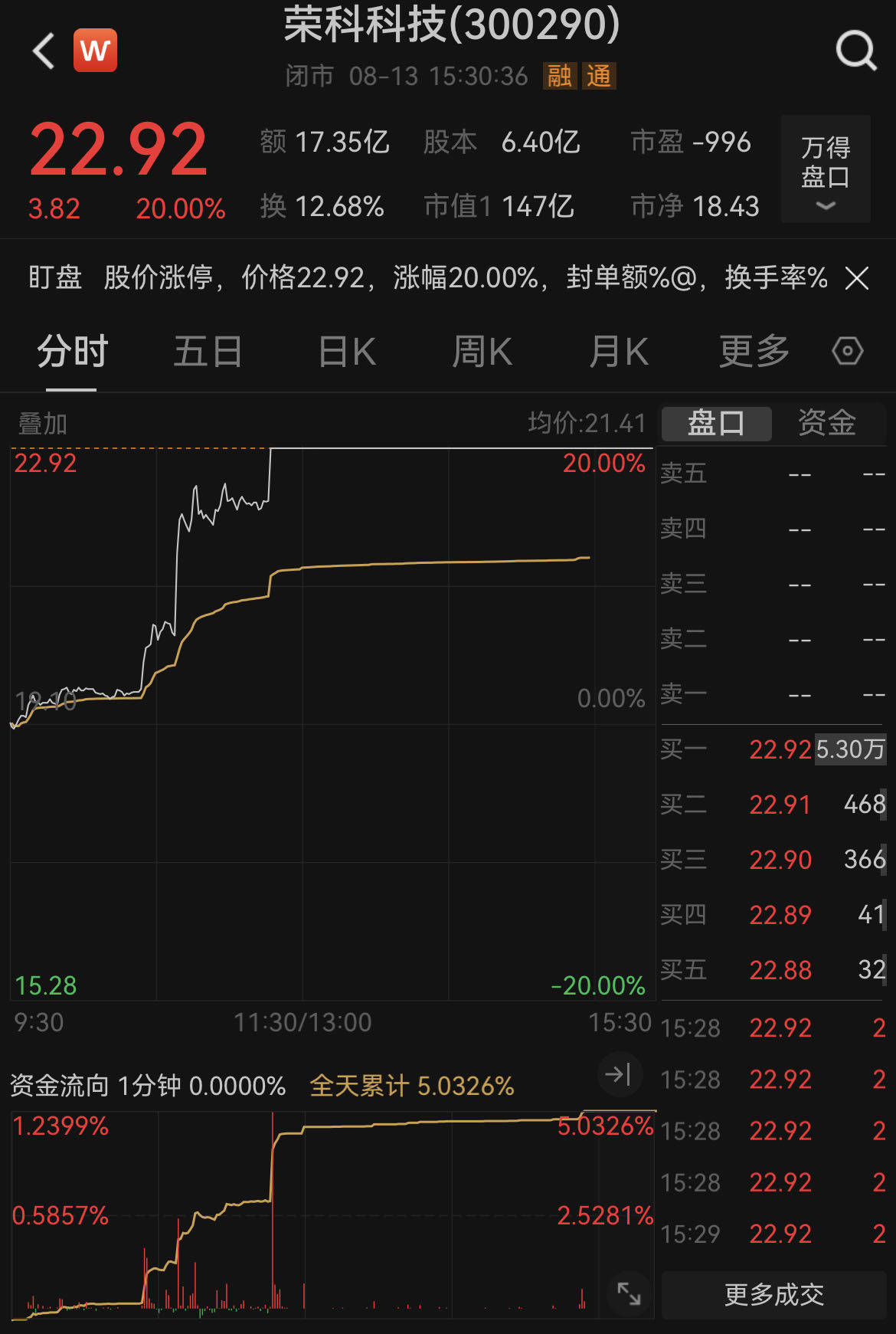 旧传闻引发股价涨停,牛散已扎堆布局,荣科科技回应