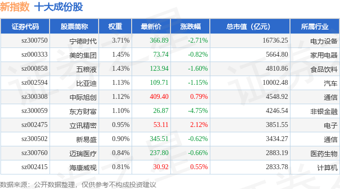 9月18日新指数(399100)跌1.2%,成份股荣科科技(300290)领跌