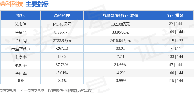 荣科科技(300290)10月21日主力资金净买入1113.49万元