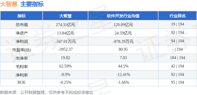 股票行情快报:大智慧(601519)10月17日主力资金净卖出1.56亿元