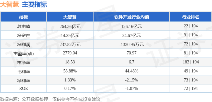 股票行情快报：大智慧（601519）8月8日主力资金净卖出3066.97万元