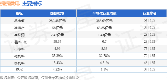 股票行情快报:捷捷微电(300623)9月1日主力资金净卖出6263.33万元
