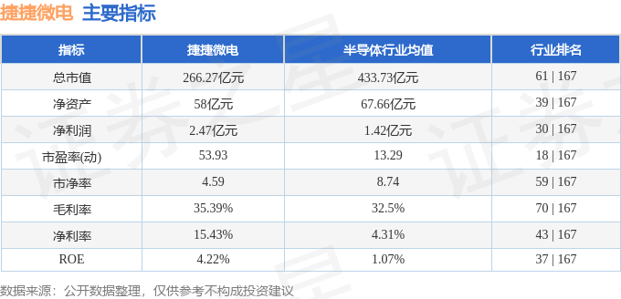 股票行情快报:捷捷微电(300623)9月30日主力资金净卖出2031.74万元