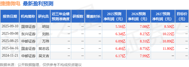 中邮证券:给予捷捷微电买入评级