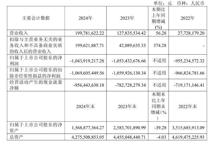 海量财经｜迈威生物董事长用他人账户买卖本公司股票被罚60万