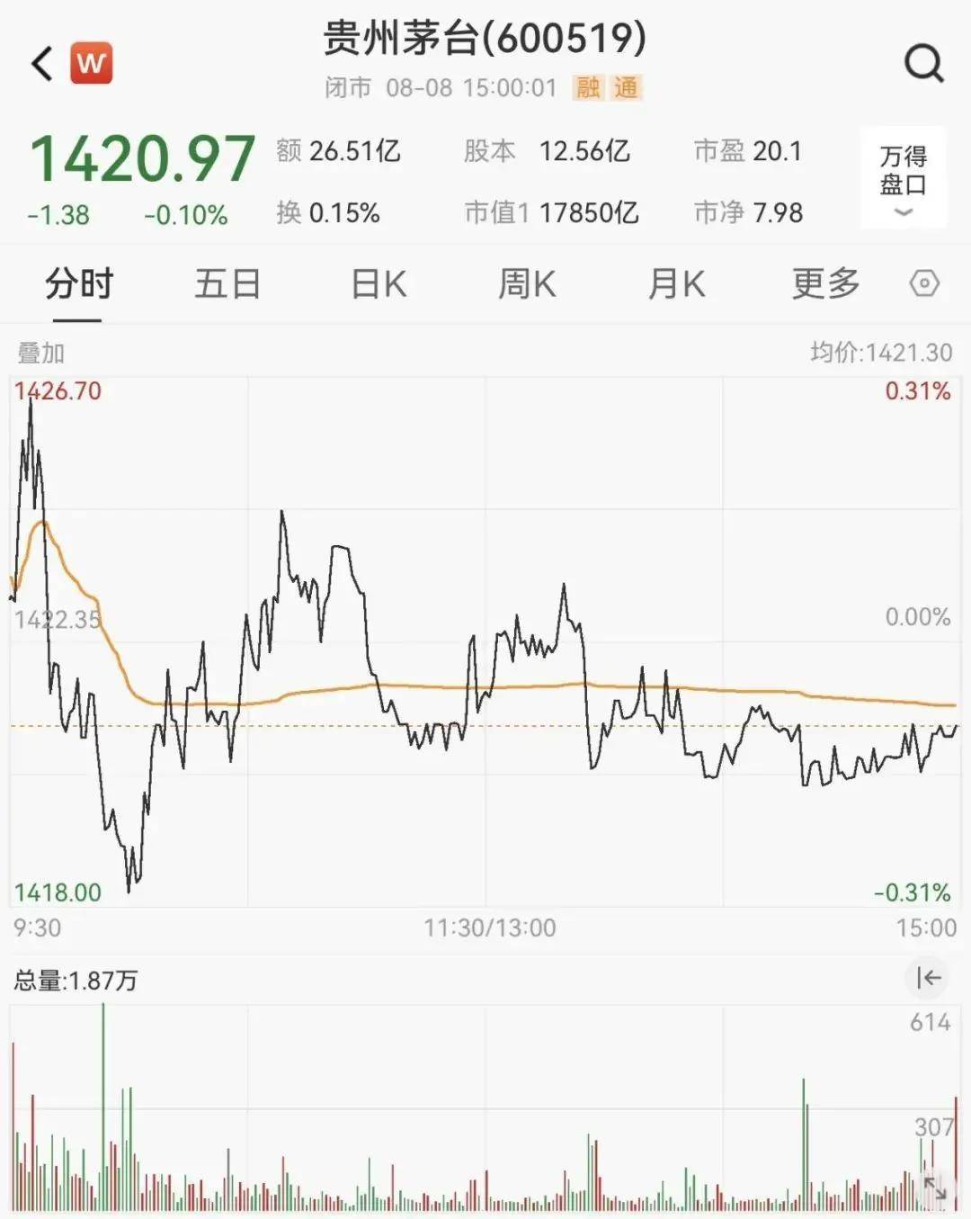 隆盛策略股票杠杆财经报道7000元茅台遭疯抢，2分钟售罄