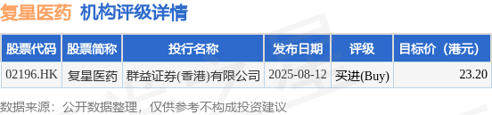 复星医药(02196.HK)：复星医药产业与爱科诺签订《许可协议》