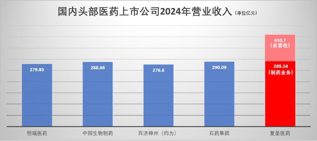 以退为进，复星医药的诺曼底时刻