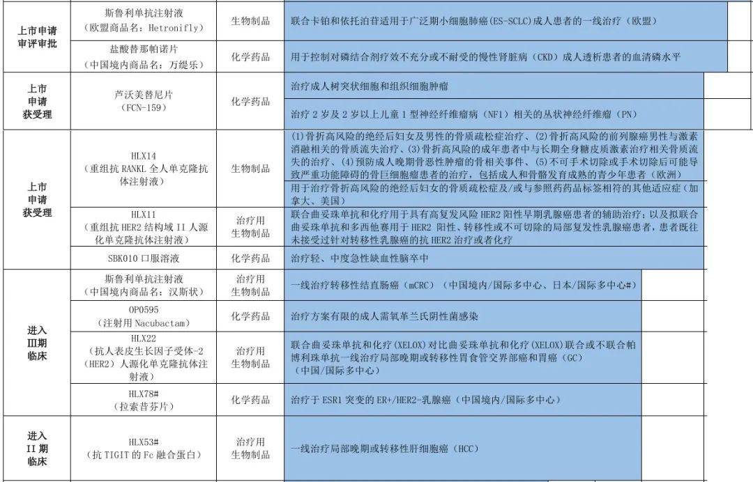 以退为进，复星医药的诺曼底时刻