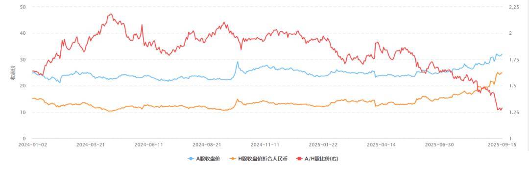 2025年复星医药在忙些什么？