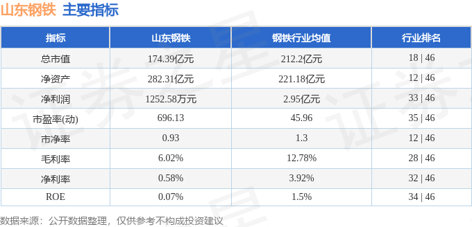 股票行情快报：山东钢铁（600022）10月20日主力资金净卖出1001.12万元