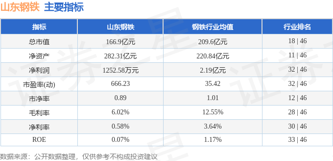 股票行情快报：山东钢铁（600022）8月21日主力资金净买入1490.53万元