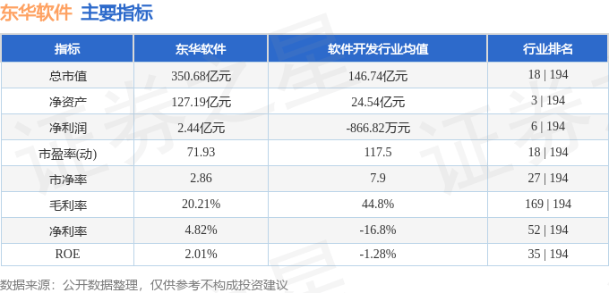 股票行情快报：东华软件（002065）8月26日主力资金净买入6214.27万元