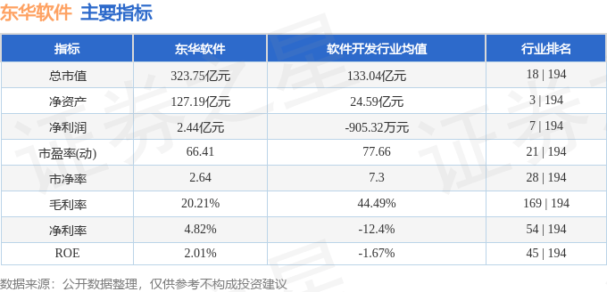 股票行情快报：东华软件（002065）9月10日主力资金净卖出2705.50万元