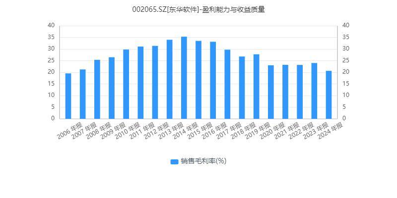 高管争相减持背后，东华软件遇到了业绩瓶颈