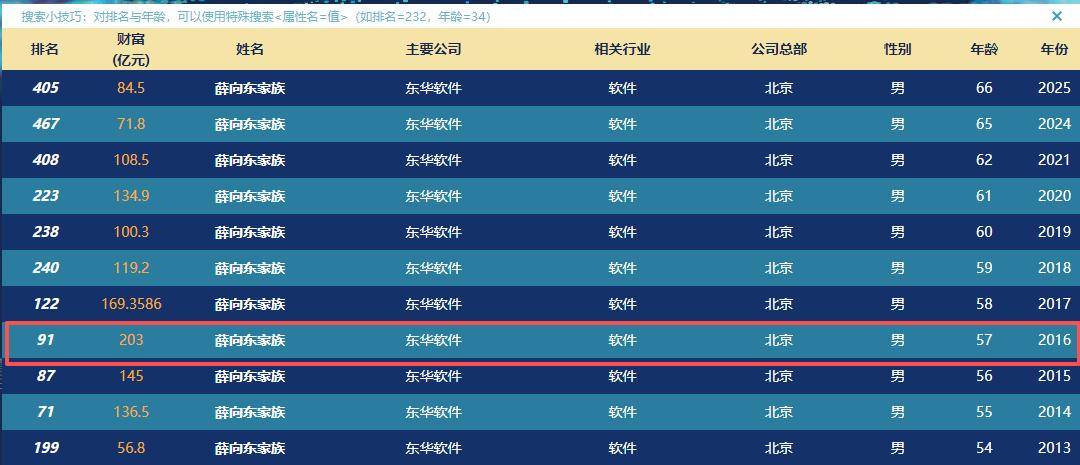 高管争相减持背后，东华软件遇到了业绩瓶颈