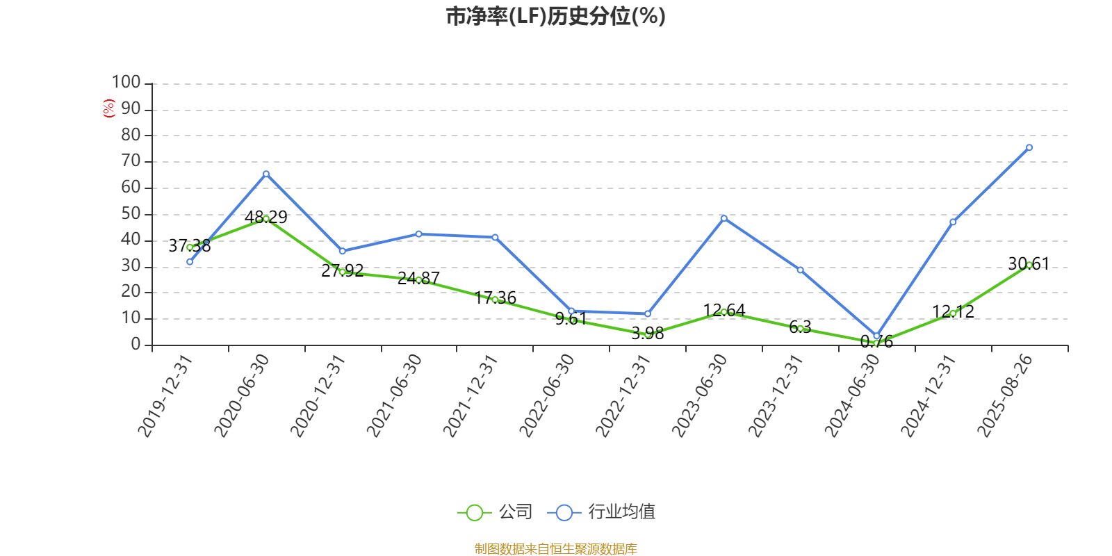 东华软件：2025年上半年净利润2.44亿元