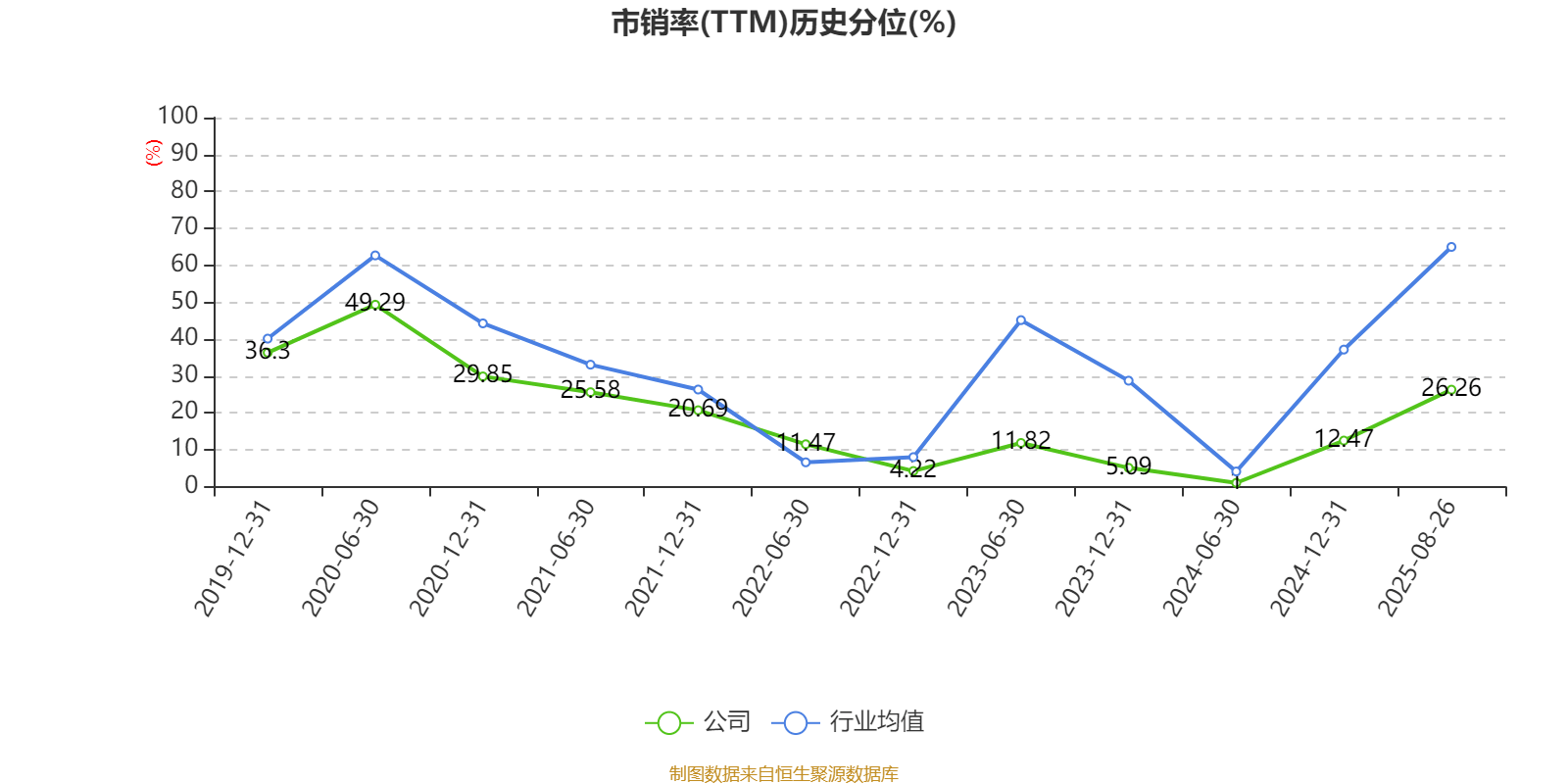 东华软件：2025年上半年净利润2.44亿元